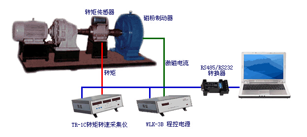 減速機(jī)電機(jī)加載測試臺(tái) 減速機(jī)電機(jī)加載測試臺(tái)